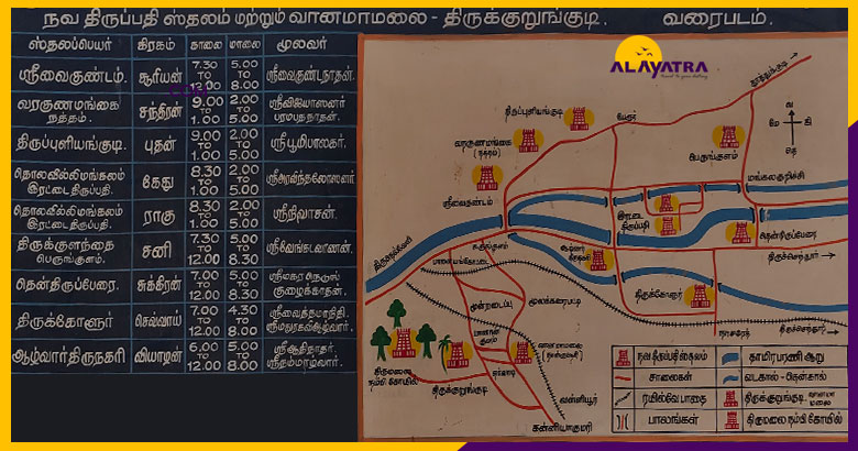 nava-thirupathi-temple-tour-alayatra